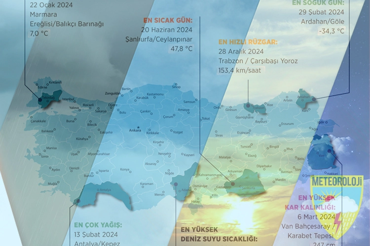 Meteoroloji’den 2024 havasının ‘en’leri!