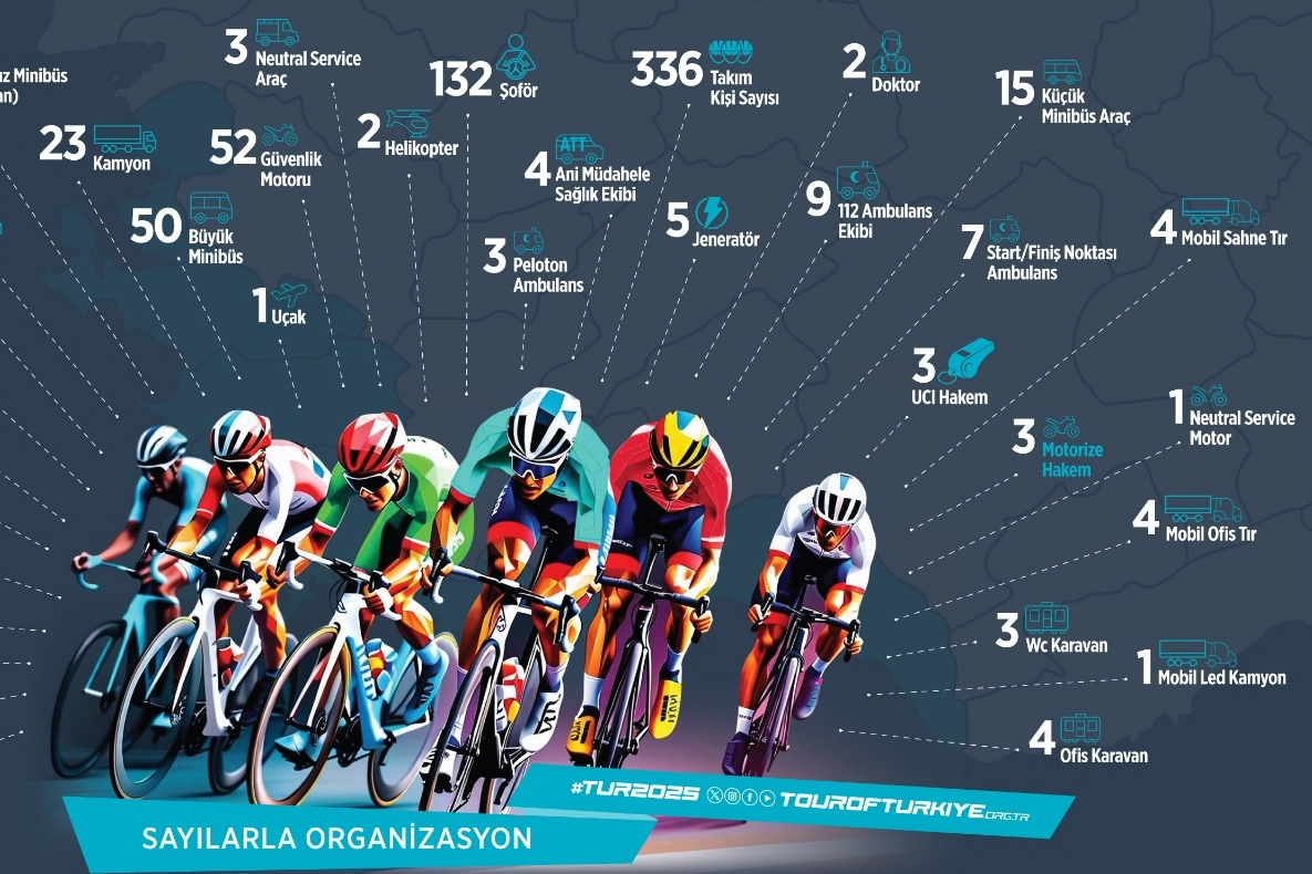60 yıllık miras… 190 ülkede milyonlar buluşacak