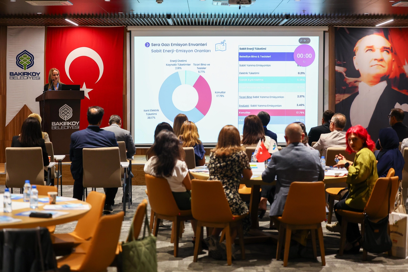 İstanbul Bakırköy’de ‘sera gazı azaltımı’na uyum