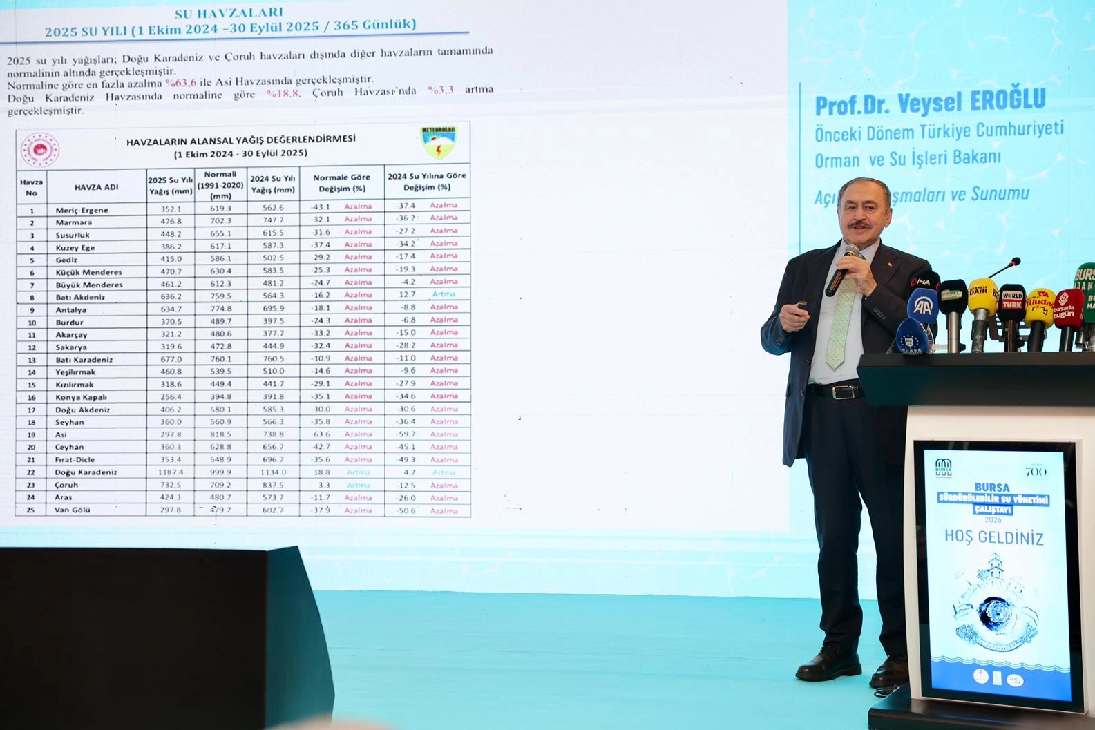 Suyun geleceği Bursa’da konuşuldu… Su kaynaklarını korumak ortak sorumluluğumuz