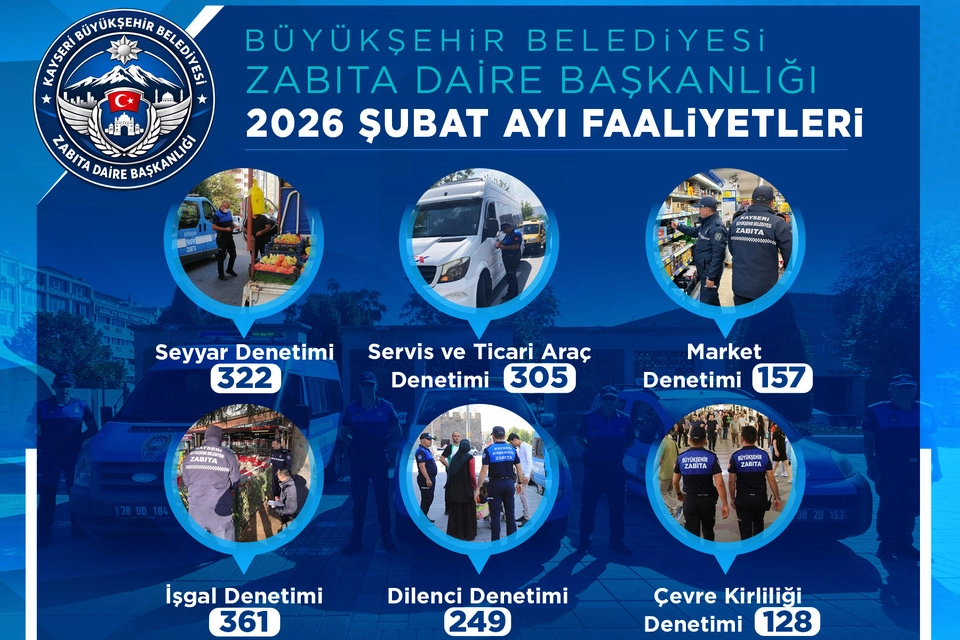 Kayseri Zabıtası Şubat Ayında 1500’ü Aşkın Denetimle Kent Huzurunu Güvence Altına Aldı