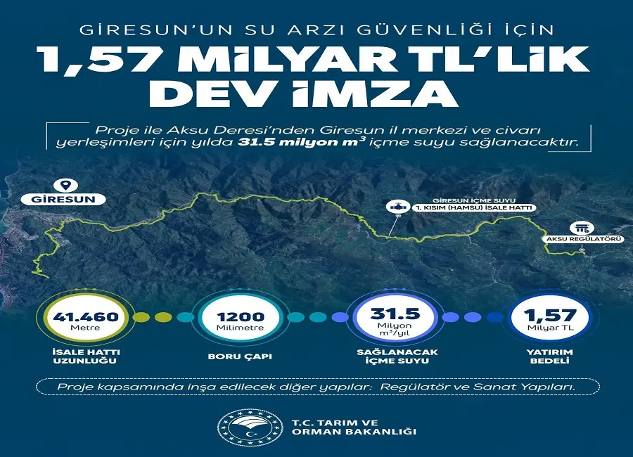 Giresun’un Su Sorununa Kökten Çözüm: İkisu Projesinin İlk İnşaat Sözleşmesi İmzalandı