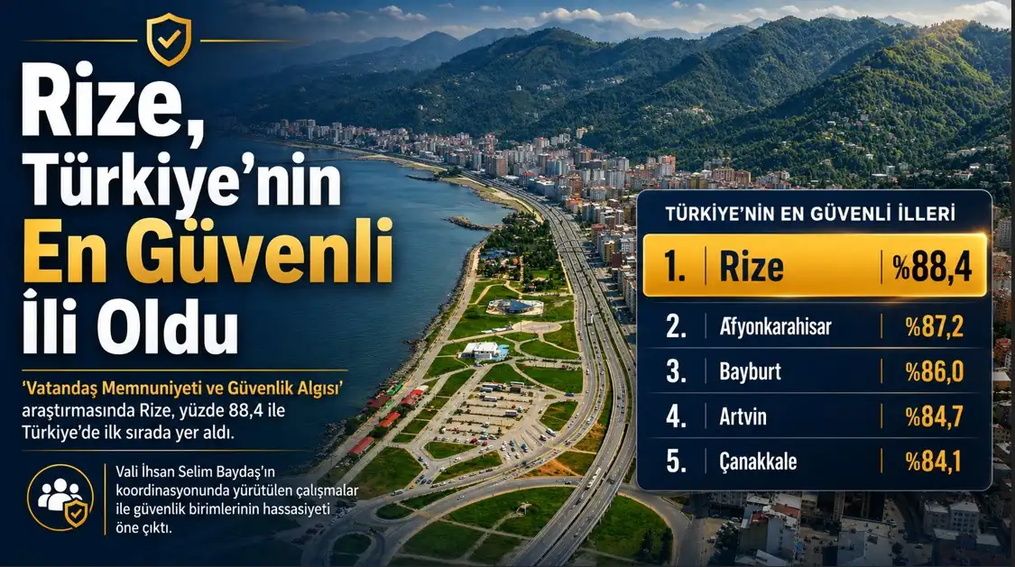 Türkiye’nin En Güvenli Kenti Rize: Huzur ve Güvenlikte Zirve!