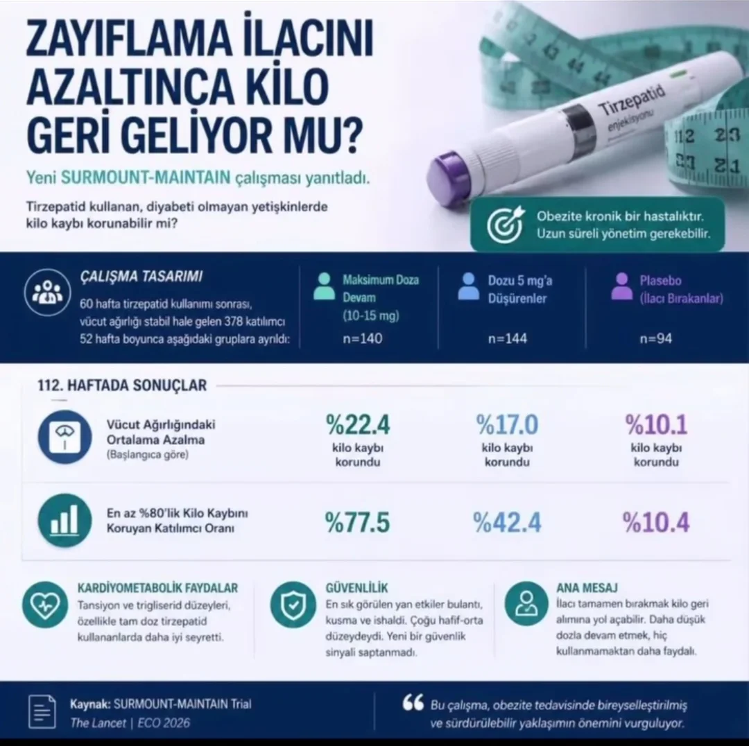 Obezite Tedavisinde Yeni Dönem: Zayıflama İğneleri Hekim Kontrolünde Kullanılmalı