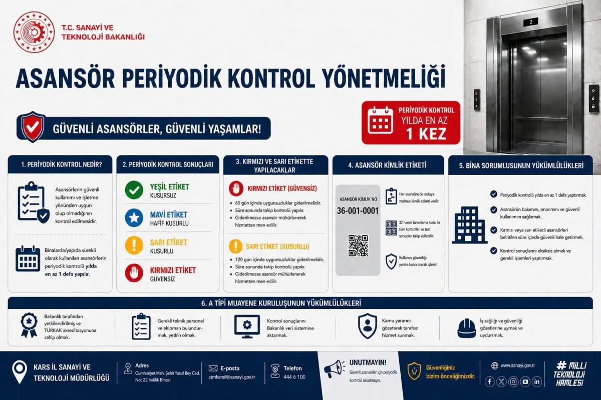 Kars’ta Asansör Güvenliği Tehlikede: Yıllık Kontrol ve Bakım Yükümlülükleri Yeniden Hatırlatıldı