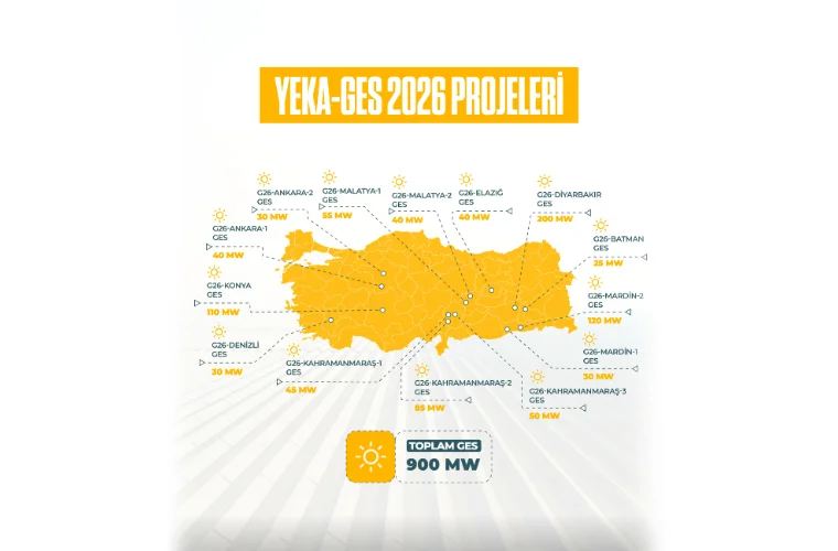 Yenilenebilir Enerjide Yeni Dönem: 2026 YEKA Yarışmaları Başlıyor