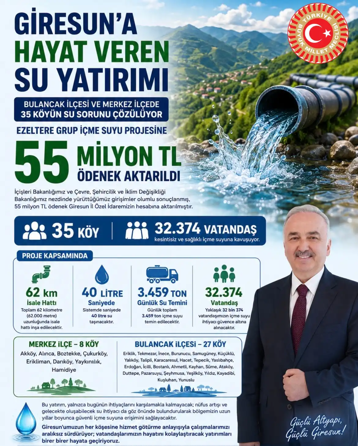 Giresun’un Su Sorunu Tarihe Karışıyor: 55 Milyon TL’lik Dev Proje Kırsala Nefes Aldıracak