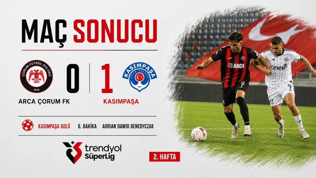 Çorum FK’dan Süper Lig’de İlk İç Saha Maçında Hüsran: Kasımpaşa’ya 1-0 Mağlup Oldu