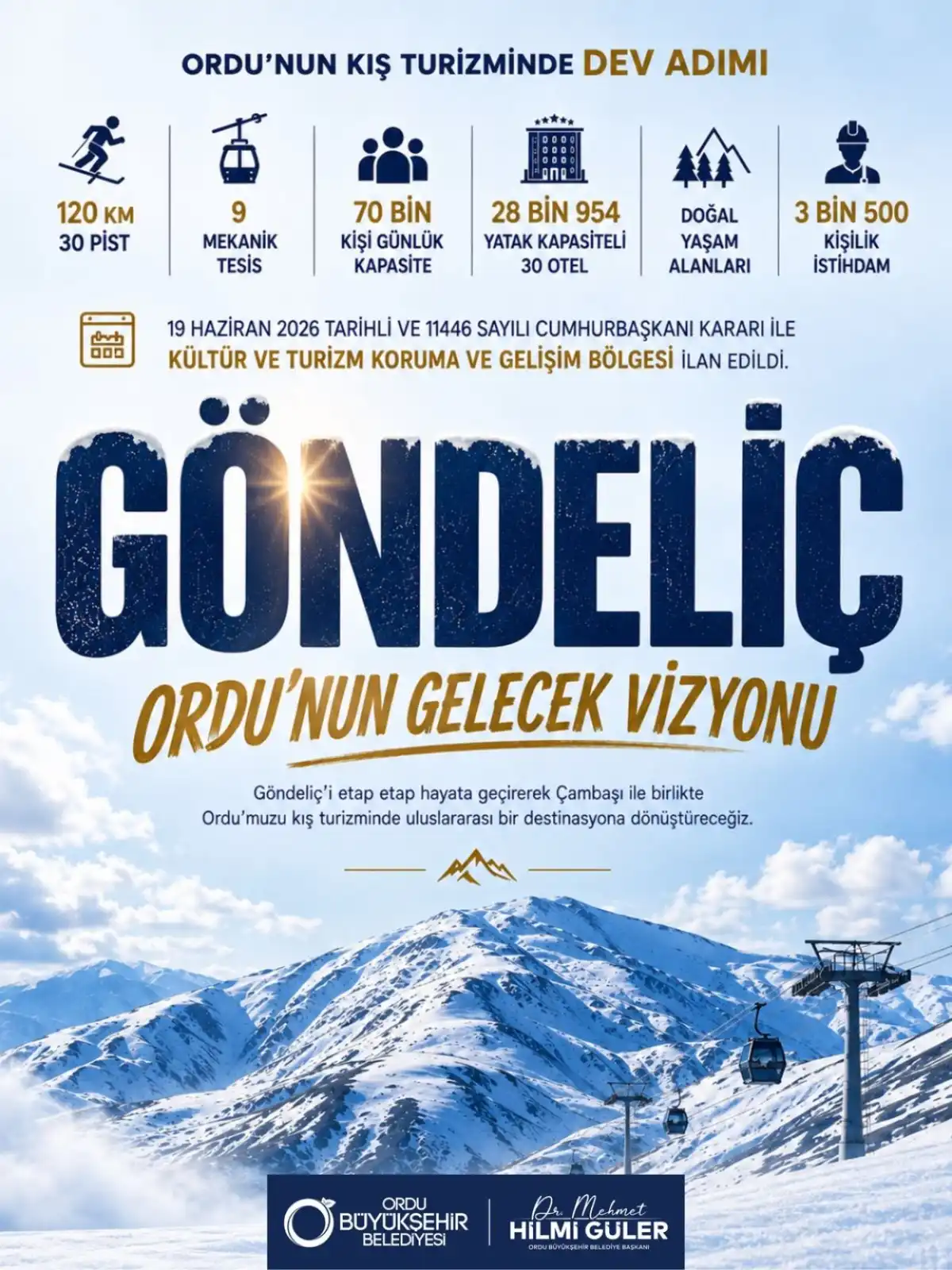 Ordu’da Kış Turizmi Devrimi: Göndeliç Dağı’na 70 Bin Kişilik dev Tesis Geliyor