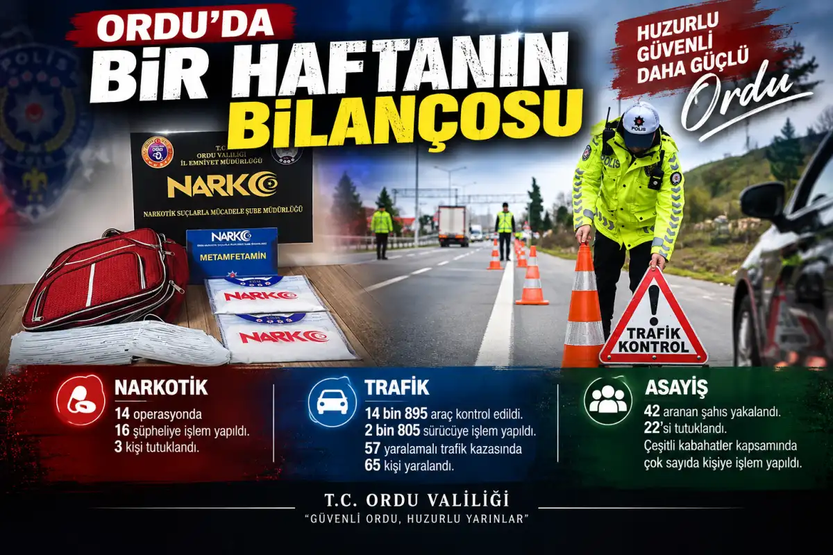 Ordu’da Bir Haftada Narkotik Operasyonları ve Trafik Denetimleri: 3 Tutuklama ve Binlerce İşlem