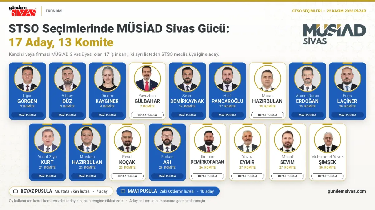 Sivas TSO Seçimlerinde MÜSİAD Üyeleri Yarışıyor: 17 Aday, İki Farklı Liste